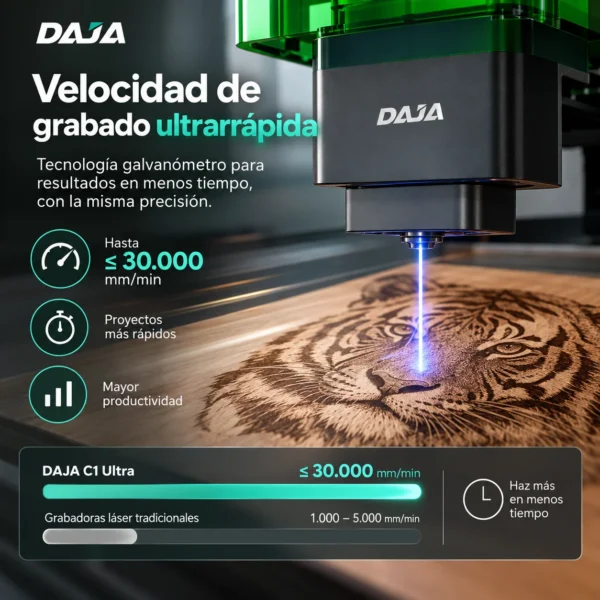 C1 ultra velocidad de grabado 1